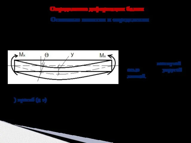 Определение деформации балки При изгибе балка прогибается, т.е. в плоскости действия