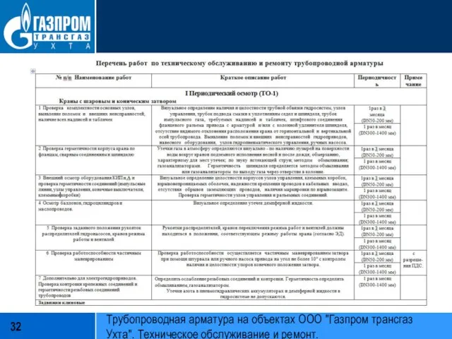 Трубопроводная арматура на объектах ООО "Газпром трансгаз Ухта". Техническое обслуживание и ремонт.