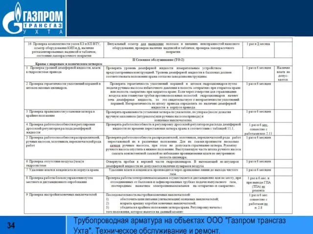 Трубопроводная арматура на объектах ООО "Газпром трансгаз Ухта". Техническое обслуживание и ремонт.