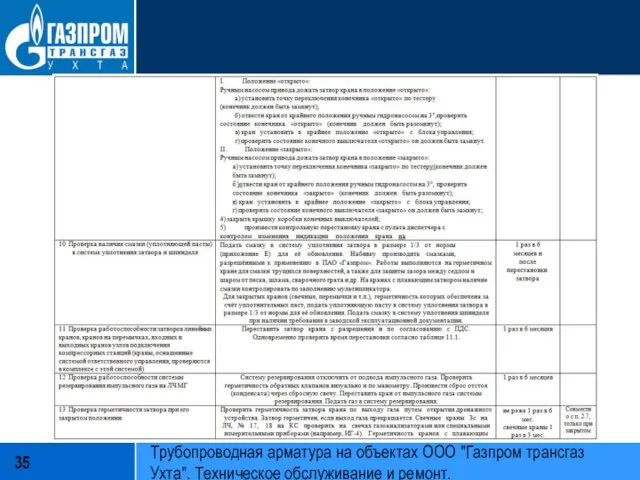 Трубопроводная арматура на объектах ООО "Газпром трансгаз Ухта". Техническое обслуживание и ремонт.