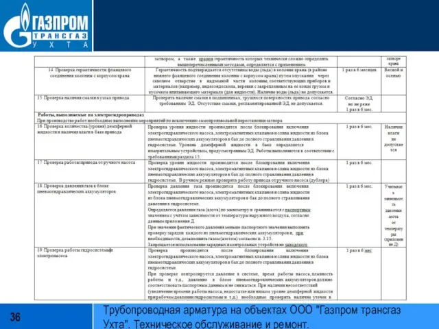 Трубопроводная арматура на объектах ООО "Газпром трансгаз Ухта". Техническое обслуживание и ремонт.