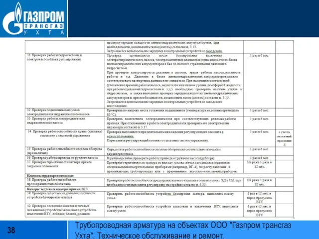 Трубопроводная арматура на объектах ООО "Газпром трансгаз Ухта". Техническое обслуживание и ремонт.