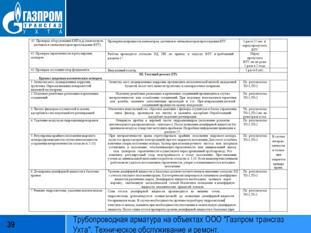 Трубопроводная арматура на объектах ООО "Газпром трансгаз Ухта". Техническое обслуживание и ремонт.