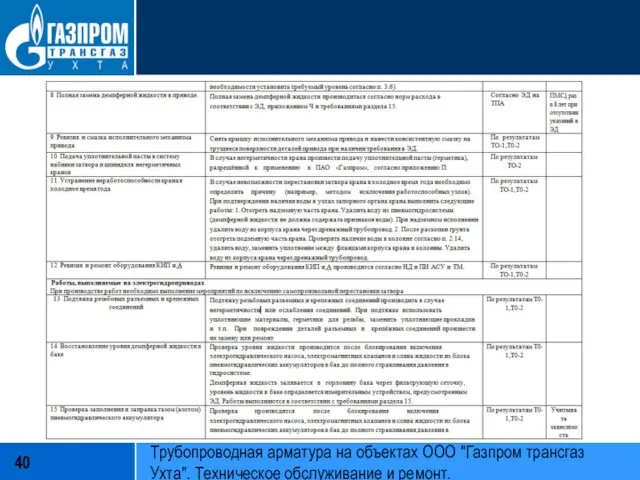 Трубопроводная арматура на объектах ООО "Газпром трансгаз Ухта". Техническое обслуживание и ремонт.