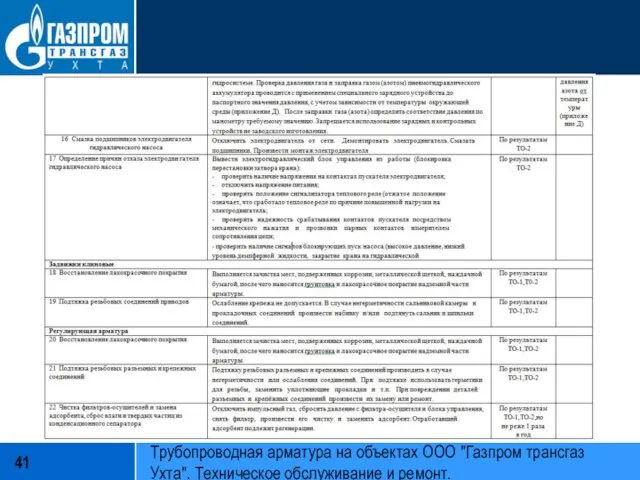 Трубопроводная арматура на объектах ООО "Газпром трансгаз Ухта". Техническое обслуживание и ремонт.