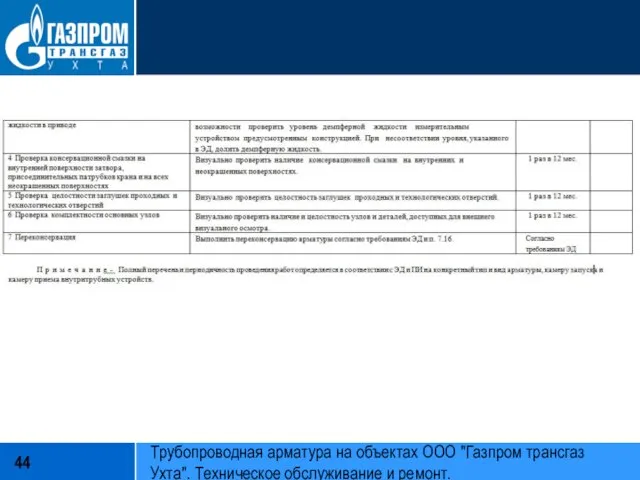 Трубопроводная арматура на объектах ООО "Газпром трансгаз Ухта". Техническое обслуживание и ремонт.