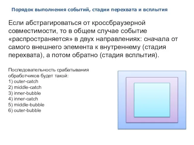 Порядок выполнения событий, стадии перехвата и всплытия 2014 © EPAM Systems,