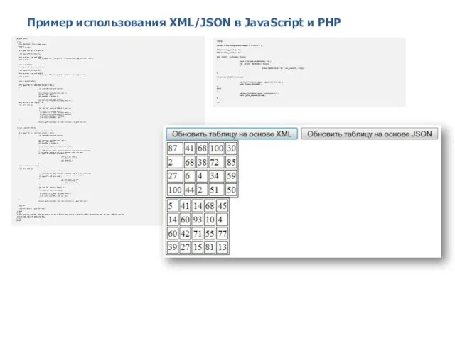 Пример использования XML/JSON в JavaScript и PHP 2014 © EPAM Systems,