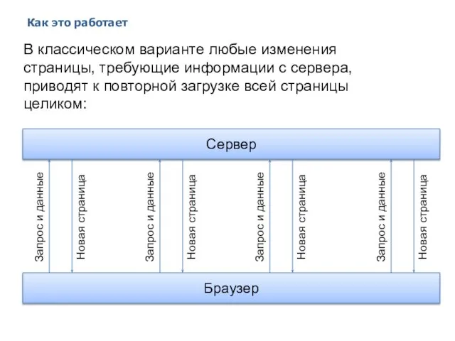 Как это работает 2014 © EPAM Systems, RD Dep. В классическом