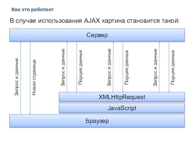 Как это работает 2014 © EPAM Systems, RD Dep. В случае