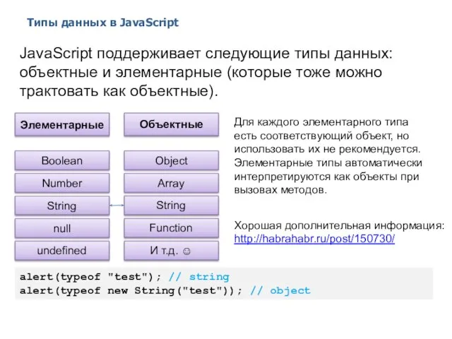 Типы данных в JavaScript 2014 © EPAM Systems, RD Dep. JavaScript