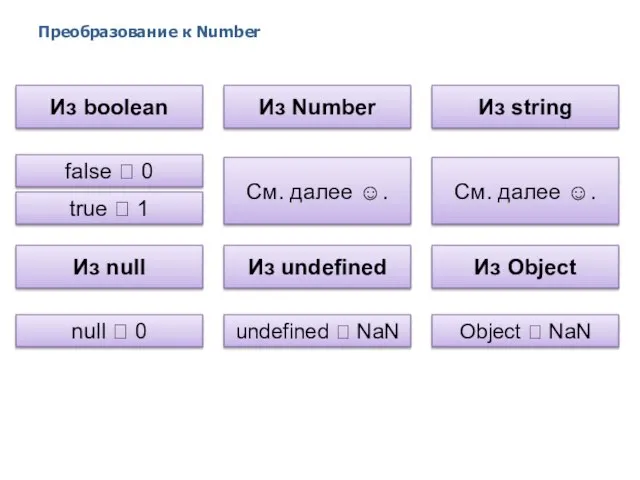 Преобразование к Number 2014 © EPAM Systems, RD Dep. Из boolean