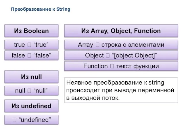 Преобразование к String 2014 © EPAM Systems, RD Dep. Из Boolean