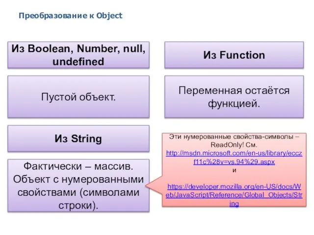 Преобразование к Object 2014 © EPAM Systems, RD Dep. Из Function