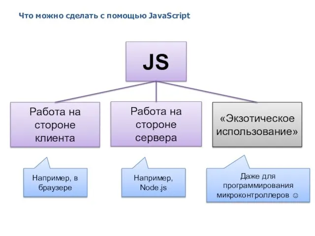 Что можно сделать с помощью JavaScript 2014 © EPAM Systems, RD