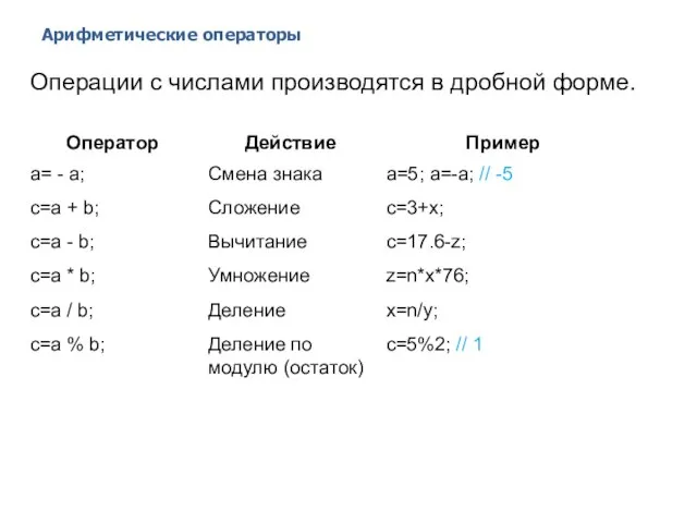 Арифметические операторы 2014 © EPAM Systems, RD Dep. Операции с числами производятся в дробной форме.