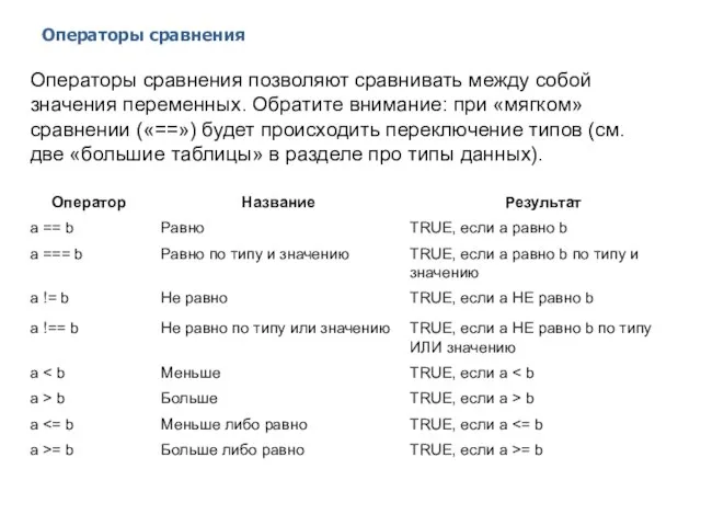 Операторы сравнения 2014 © EPAM Systems, RD Dep. Операторы сравнения позволяют