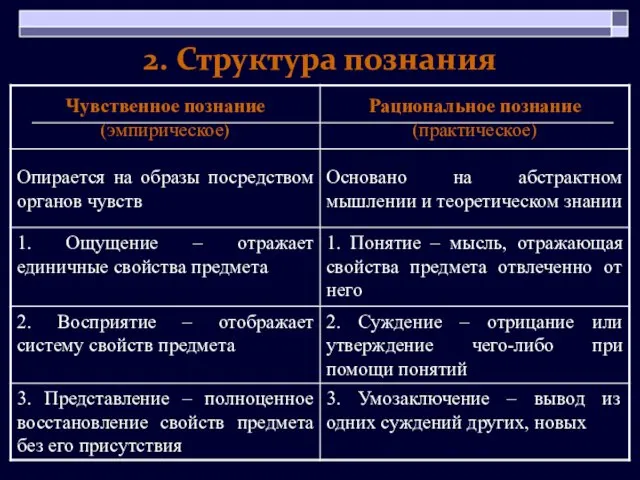 2. Структура познания