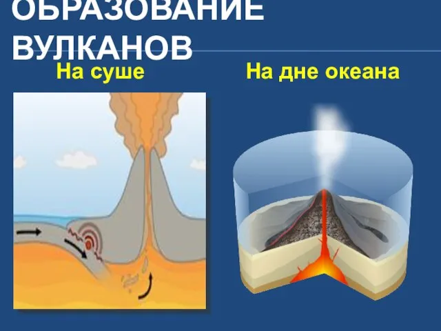 ОБРАЗОВАНИЕ ВУЛКАНОВ На суше На дне океана