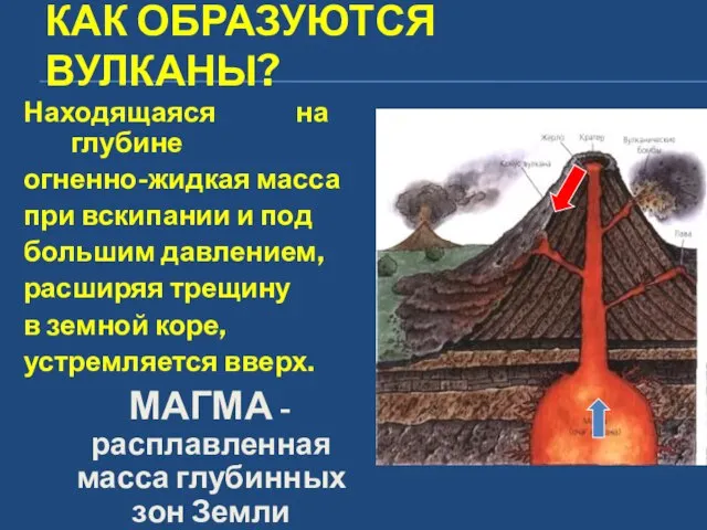 КАК ОБРАЗУЮТСЯ ВУЛКАНЫ? Находящаяся на глубине огненно-жидкая масса при вскипании и