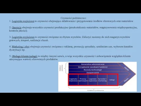 Czynności podstawowe: 1. Logistyka wejściowa to czynności obejmujące składowanie i przygotowanie