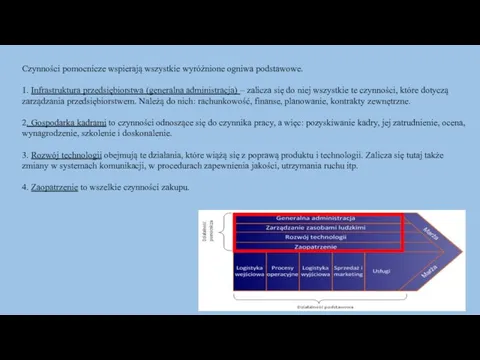 Czynności pomocnicze wspierają wszystkie wyróżnione ogniwa podstawowe. 1. Infrastruktura przedsiębiorstwa (generalna