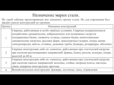 Назначение марки стали. По такой таблице проектировщик мог назначать группу стали.