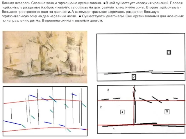 Данная акварель Сезанна ясно и гармонично организована. ■В ней существует иерархия