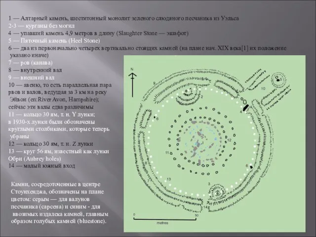 1 — Алтарный камень, шеститонный монолит зеленого слюдяного песчаника из Уэльса