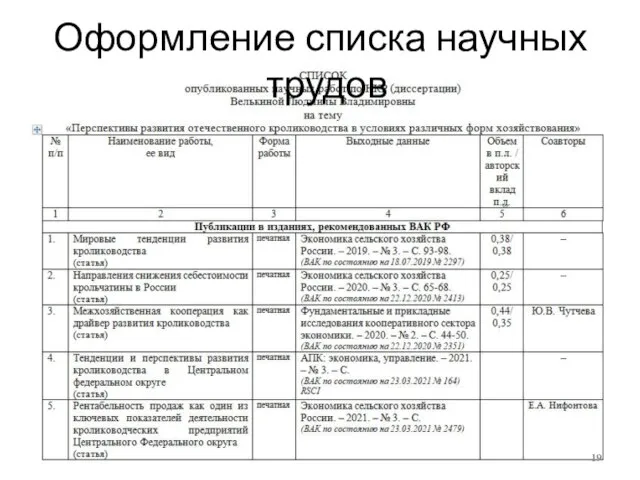 Оформление списка научных трудов