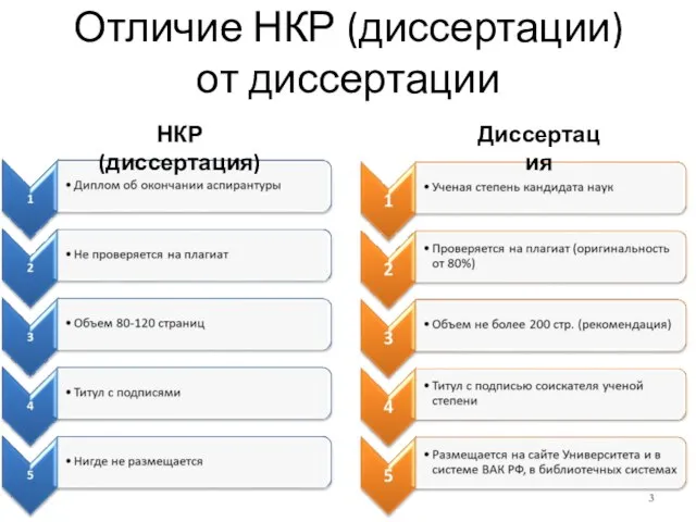 Отличие НКР (диссертации) от диссертации Объем 80-120 страниц Научный доклад Проверка