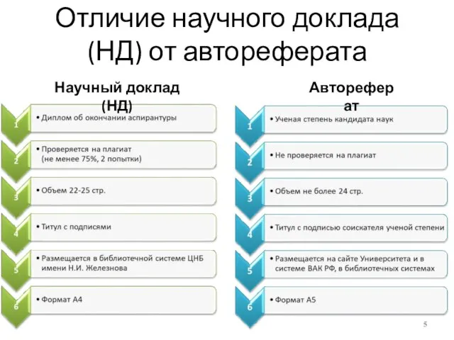 Отличие научного доклада (НД) от автореферата Объем 80-120 страниц Научный доклад