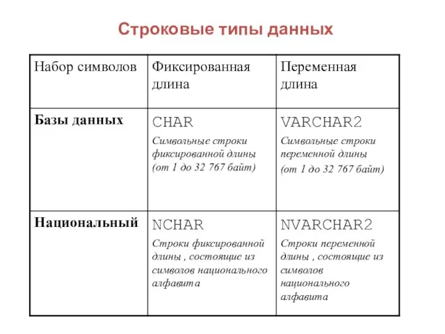 Строковые типы данных