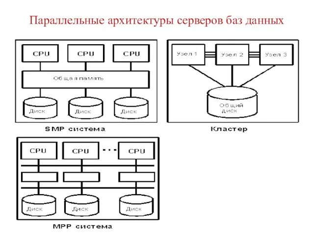 Параллельные архитектуры серверов баз данных