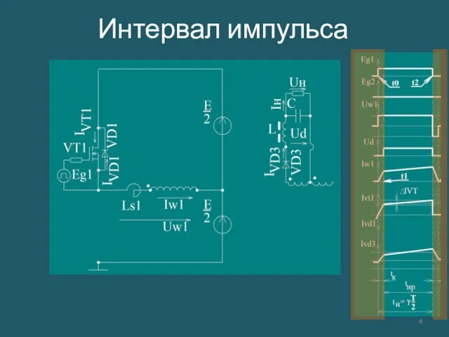 Интервал импульса