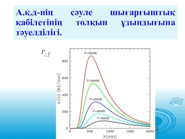 А.қ.д-нің сәуле шығарғыштық қабілетінің толқын ұзындығына тәуелділігі.