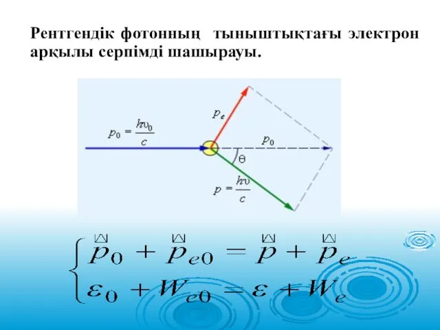 Рентгендік фотонның тыныштықтағы электрон арқылы серпімді шашырауы.