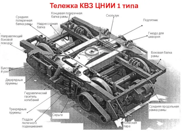 Тележка КВЗ ЦНИИ 1 типа