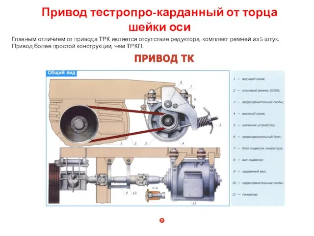 Привод тестропро-карданный от торца шейки оси Главным отличием от привода ТРК