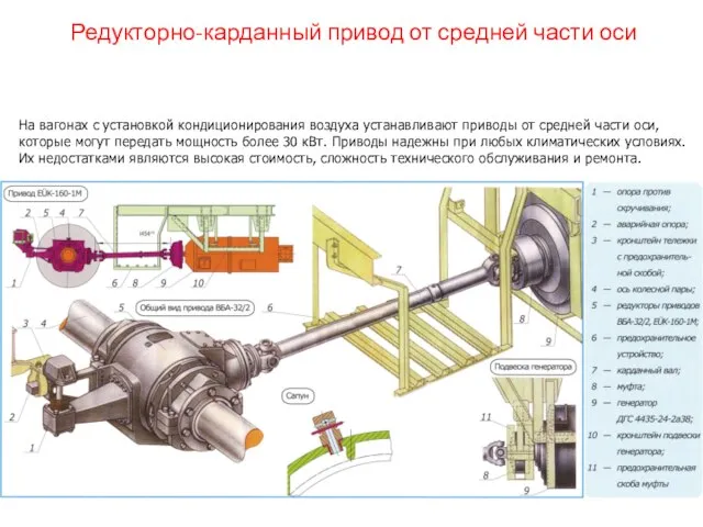 На вагонах с установкой кондиционирования воздуха устанавливают приводы от средней части