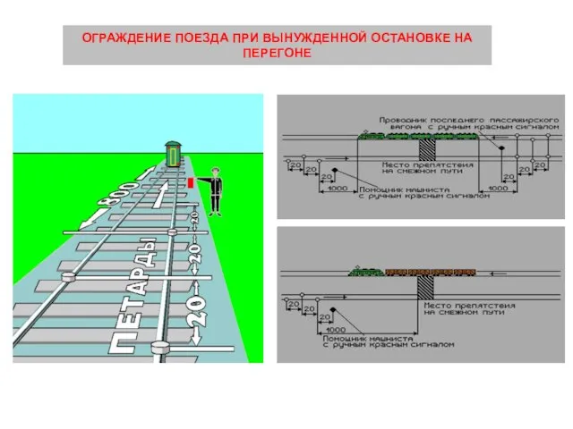 ОГРАЖДЕНИЕ ПОЕЗДА ПРИ ВЫНУЖДЕННОЙ ОСТАНОВКЕ НА ПЕРЕГОНЕ