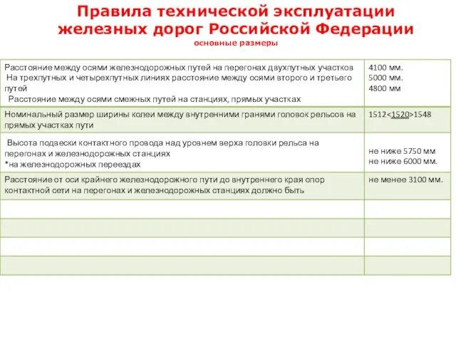 Правила технической эксплуатации железных дорог Российской Федерации основные размеры