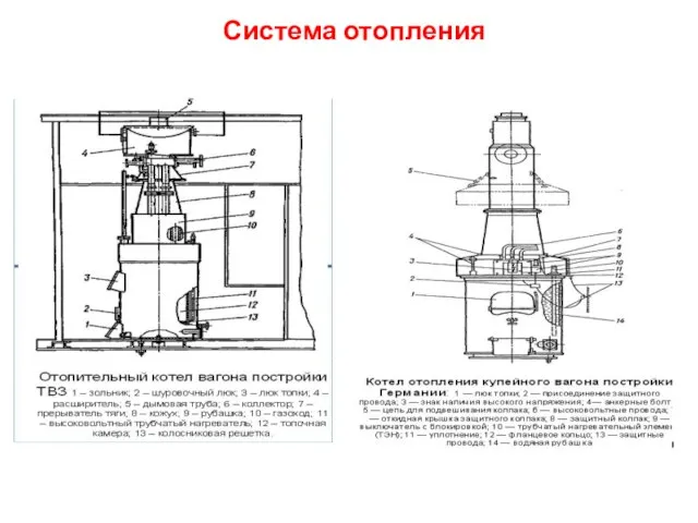 Система отопления