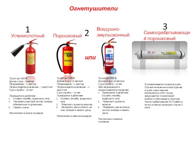 Огнетушители Углекислотный Тушит до 1000 В Длина струи – 3 метра