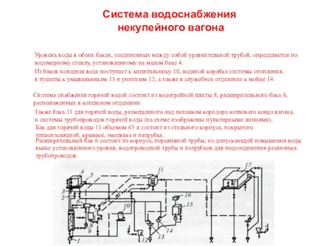 Система водоснабжения некупейного вагона Уровень воды в обоих баках, соединенных между