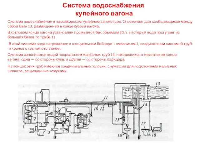 Система водоснабжения купейного вагона Система водоснабжения в пассажирском купейном вагоне (рис.