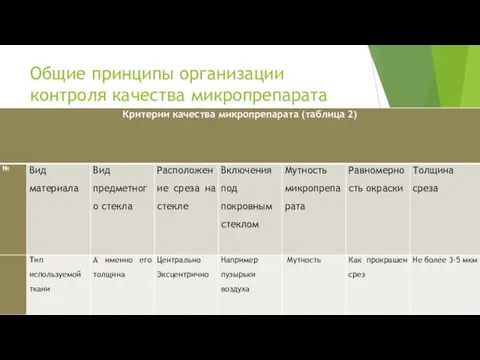 Общие принципы организации контроля качества микропрепарата