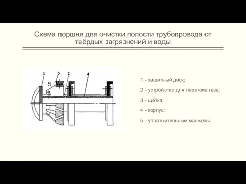 Схема поршня для очистки полости трубопровода от твёрдых загрязнений и воды