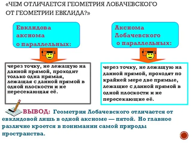 «ЧЕМ ОТЛИЧАЕТСЯ ГЕОМЕТРИЯ ЛОБАЧЕВСКОГО ОТ ГЕОМЕТРИИ ЕВКЛИДА?» через точку, не лежащую