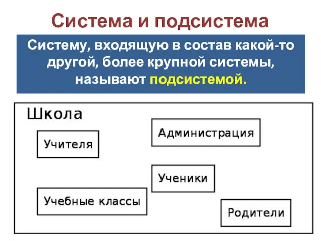 Систему, входящую в состав какой-то другой, более крупной системы, называют подсистемой. Система и подсистема